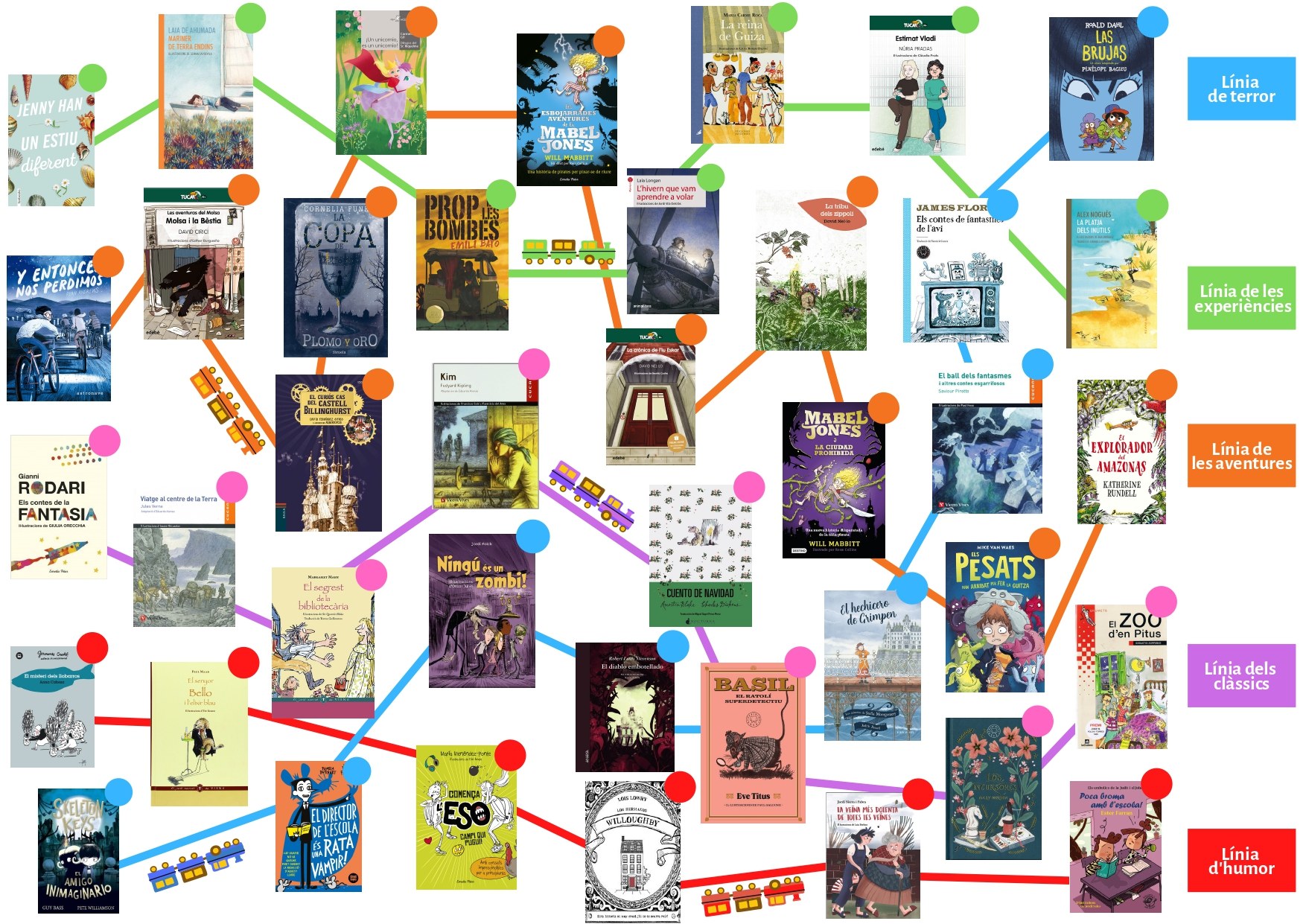 En marxa la 5a edició del concurs de lectura Puja al tren!