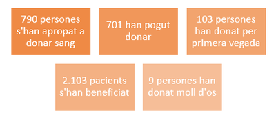 gràfic donacions.png